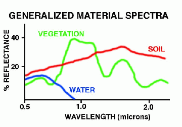 spectral_3_360x252.gif (15540 bytes)